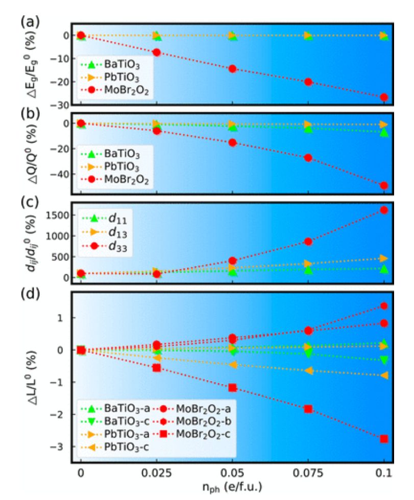 2024纯计算！北科大，最新JACS！