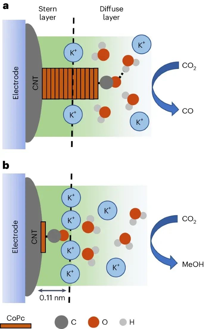 电催化CO2还原，最新Nature Catalysis！