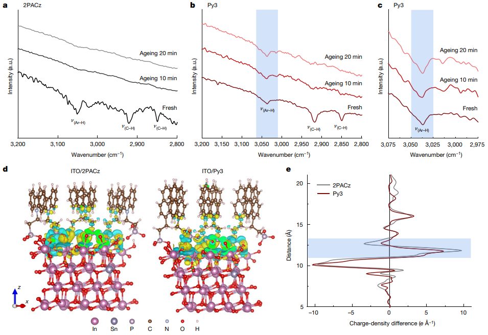 浙大薛晶晶&西湖大学王睿，最新Nature！