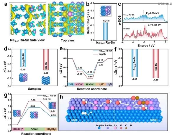 厦大/常熟理工/苏州纳米所​EES: 调制Ru晶相，促进Ru-Sn催化碱性HOR