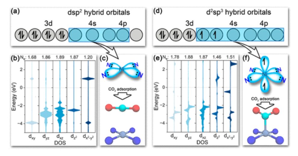 东南大学王金兰/凌崇益，最新JACS！