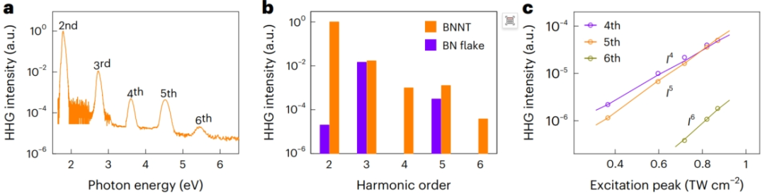 北京大学，新发Nature Nanotechnology！