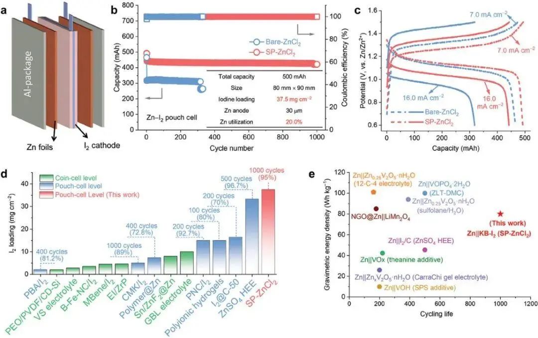创纪录的Zn-I2电池！乔世璋院士团队，再发AM！