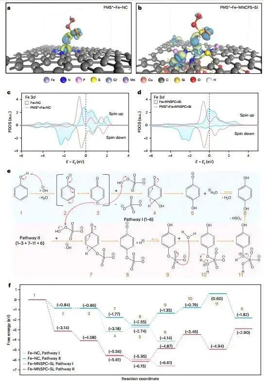 俞汉青院士，最新Nature Water！