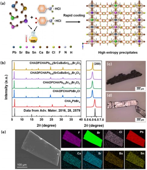 清华材料学院院长林元华，最新JACS!