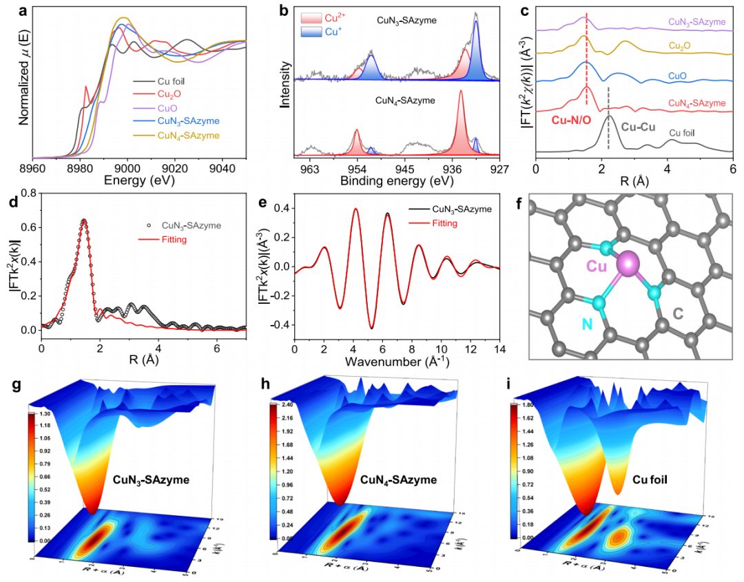 李亚栋院士团队，三天内连发JACS、Nature子刊！