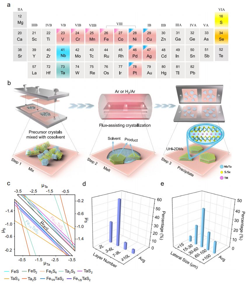 ​他，师从崔屹，28岁即为北航教授，联手「国家级青年人才」，新发Nature子刊！