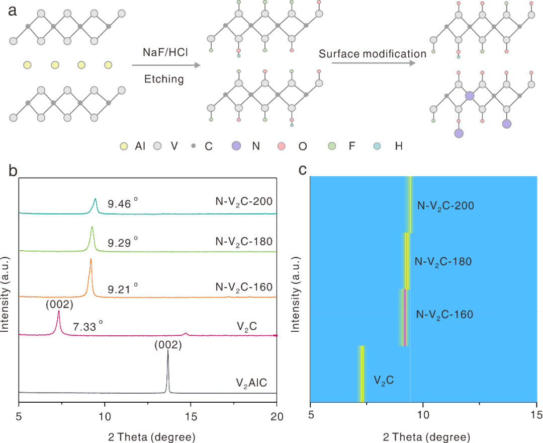 Materials Today Energy：表面化学改性MXene的储能机理