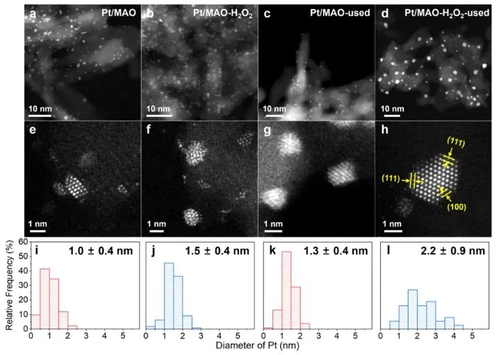 ​华理ACS Catal.: 改性氧化物载体表面来优化MSI，促进丙烷完全氧化