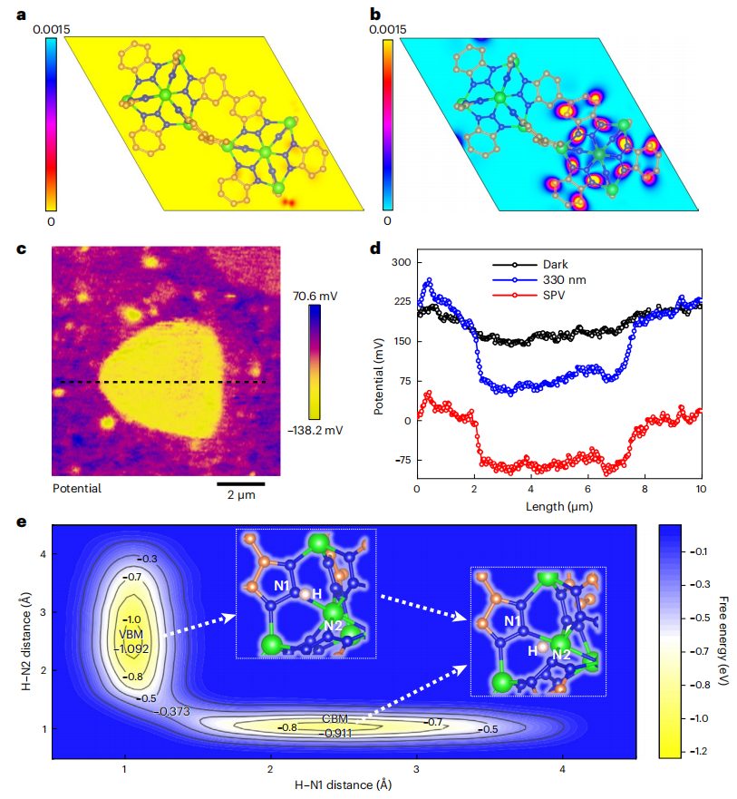 光催化！中科大江海龙/江俊两大「国家杰青」，强势合作Nature Chemistry！