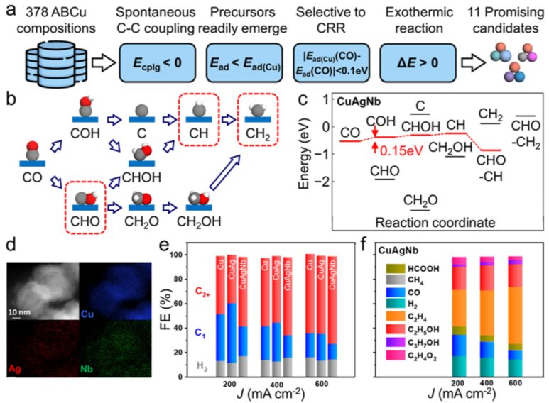 乔世璋院士团队，最新JACS！