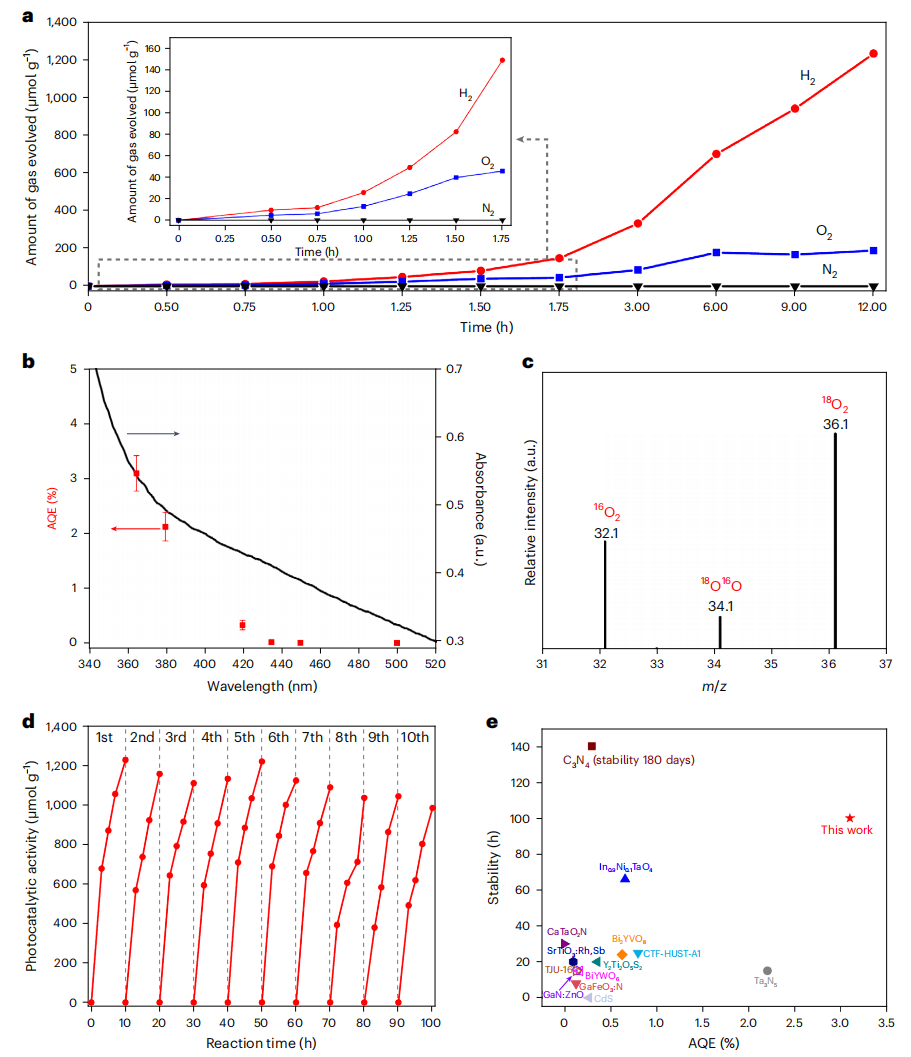 光催化！中科大江海龙/江俊两大「国家杰青」，强势合作Nature Chemistry！