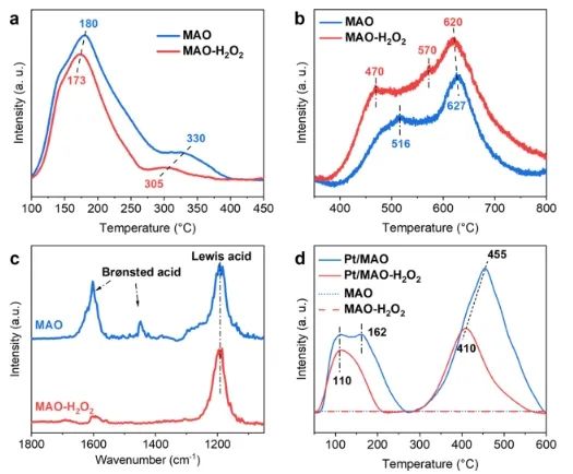 ​华理ACS Catal.: 改性氧化物载体表面来优化MSI，促进丙烷完全氧化