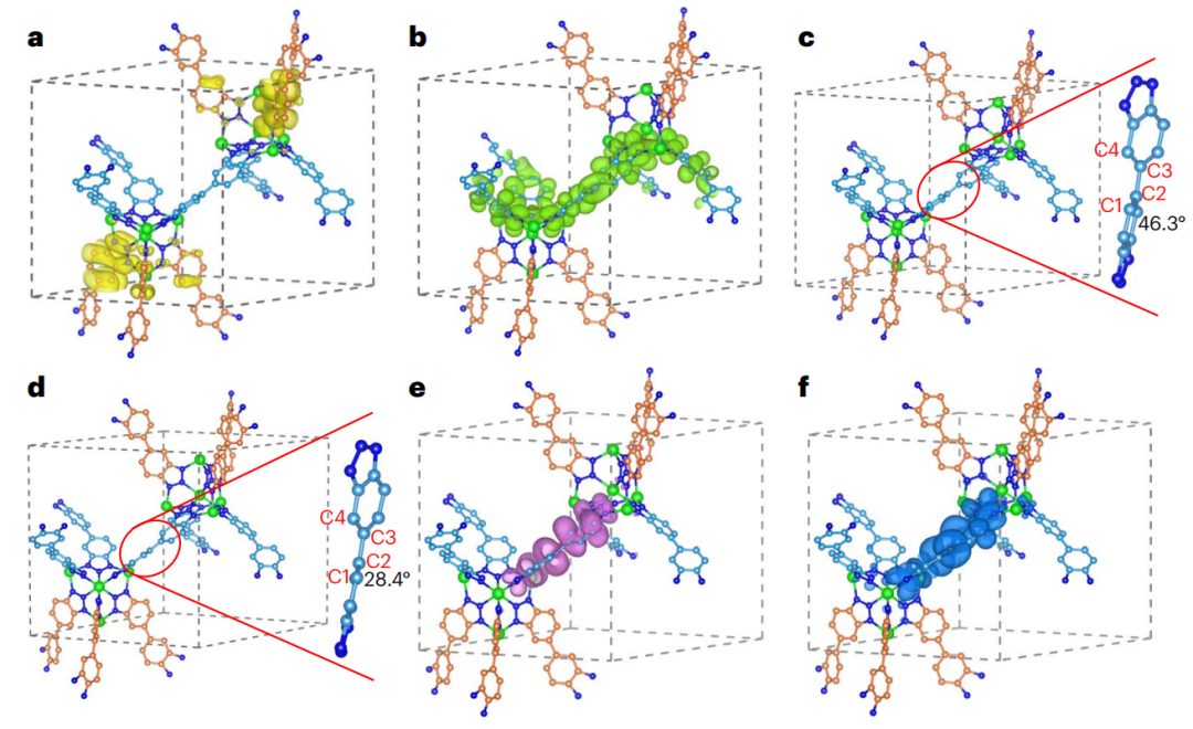 光催化！中科大江海龙/江俊两大「国家杰青」，强势合作Nature Chemistry！