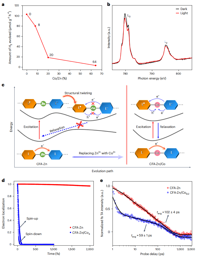 光催化！中科大江海龙/江俊两大「国家杰青」，强势合作Nature Chemistry！