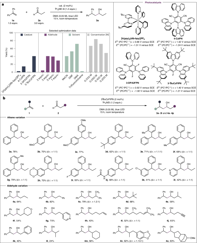 他，刚发JACS，再发Nature Catalysis！