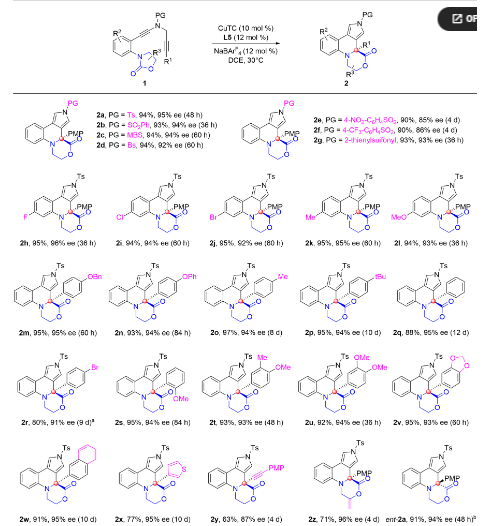 杰青领衔！厦门大学，最新Science Advances！