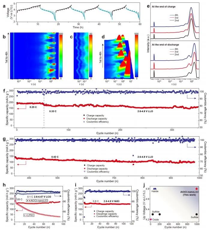 重磅！孙学良/郭玉国，最新JACS！