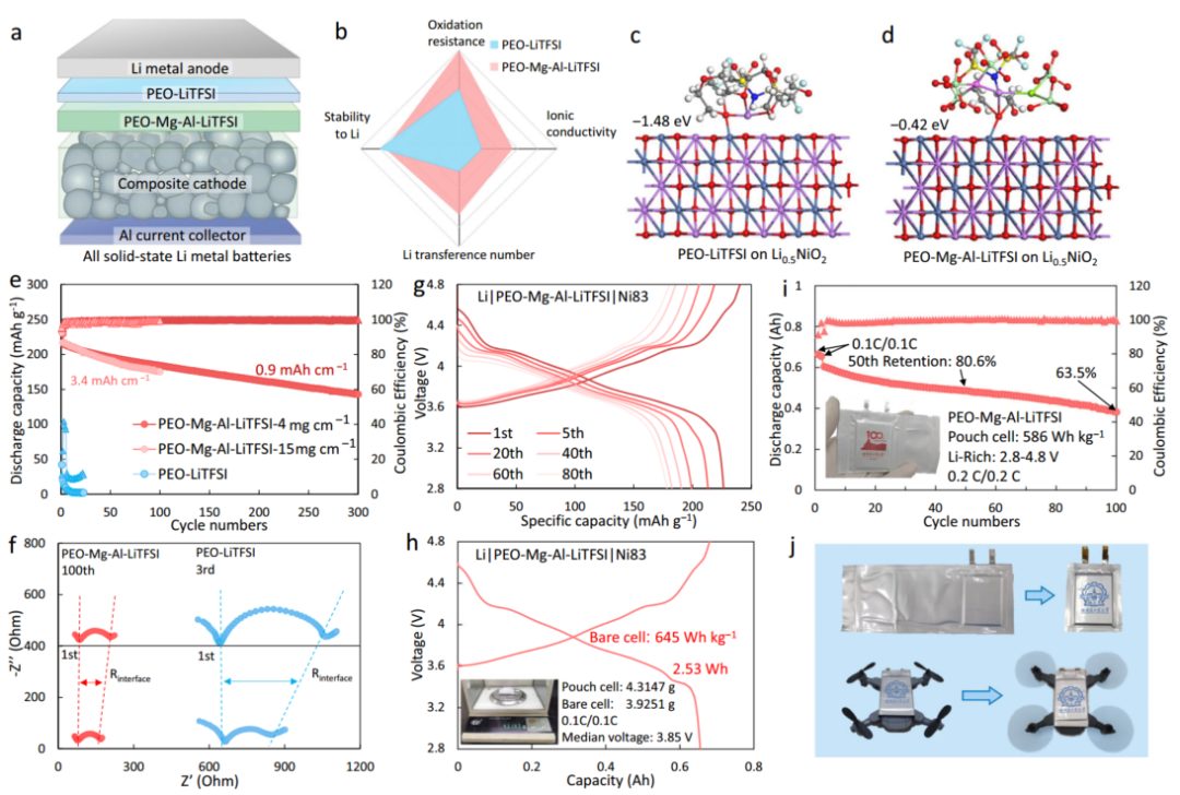 580Wh/kg，4.8V全固态锂电！哈工大王家钧团队，最新Nature子刊！