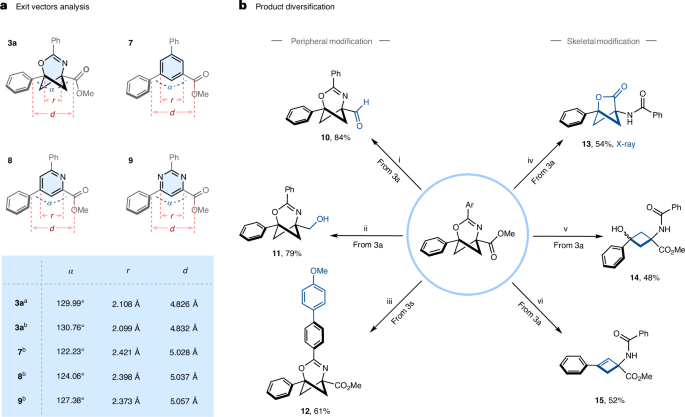 Glorius院士，最新Nature Catalysis！