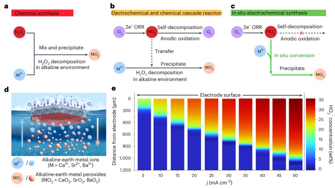 奇思妙想！他，师从崔屹/孙晓明，「国家高层次人才」，新发Nature Nanotechnology！