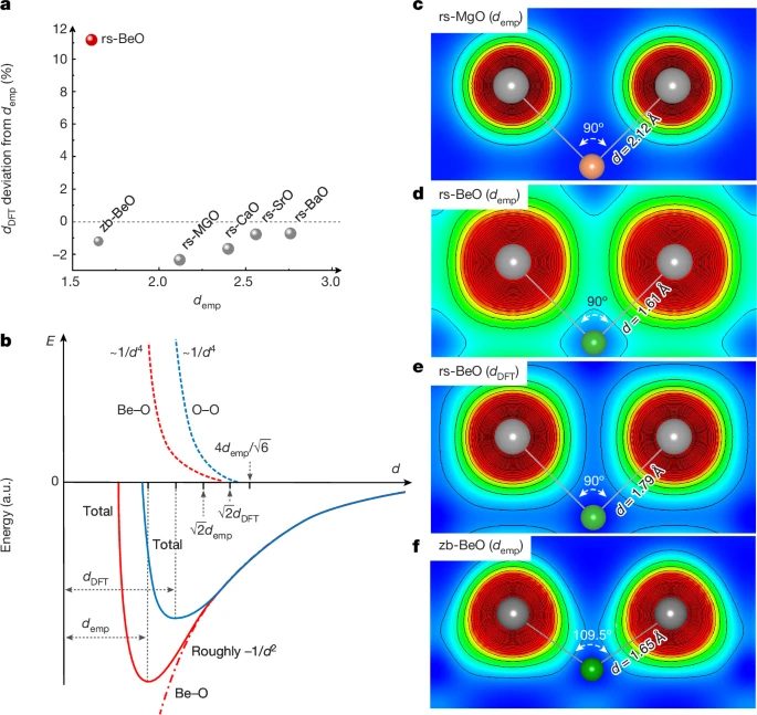 中国科学院，最新Nature！