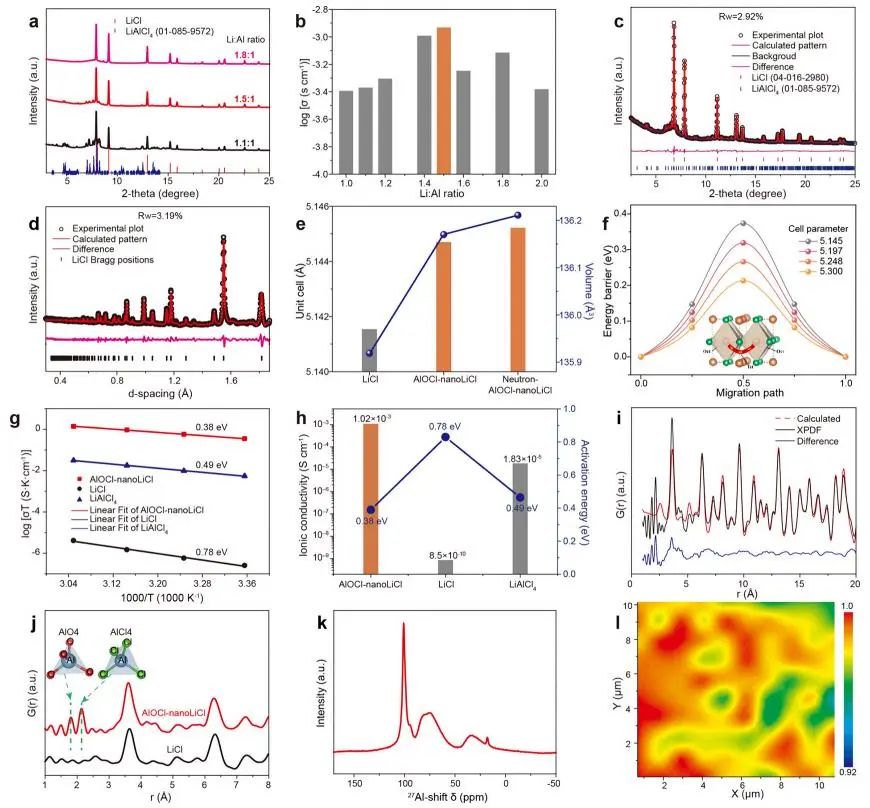 重磅！孙学良/郭玉国，最新JACS！