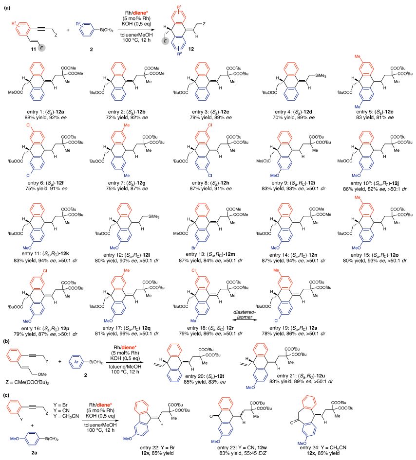 90后博士一作、师徒联手！内蒙古大学，再发Nature子刊！