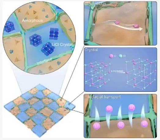 重磅！孙学良/郭玉国，最新JACS！