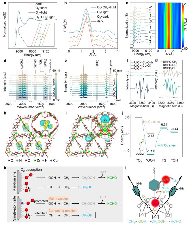 KAUST张华彬教授，新发Nature子刊！铜单原子催化剂用于CH4选择性光氧化制HCHO