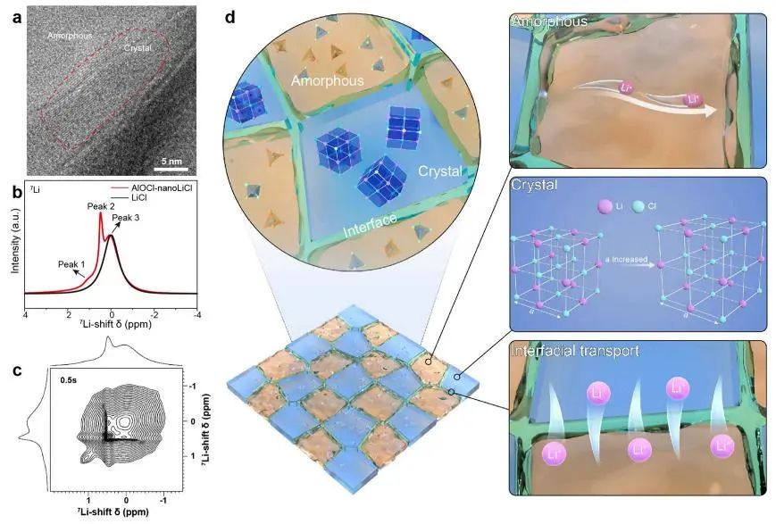 重磅！孙学良/郭玉国，最新JACS！