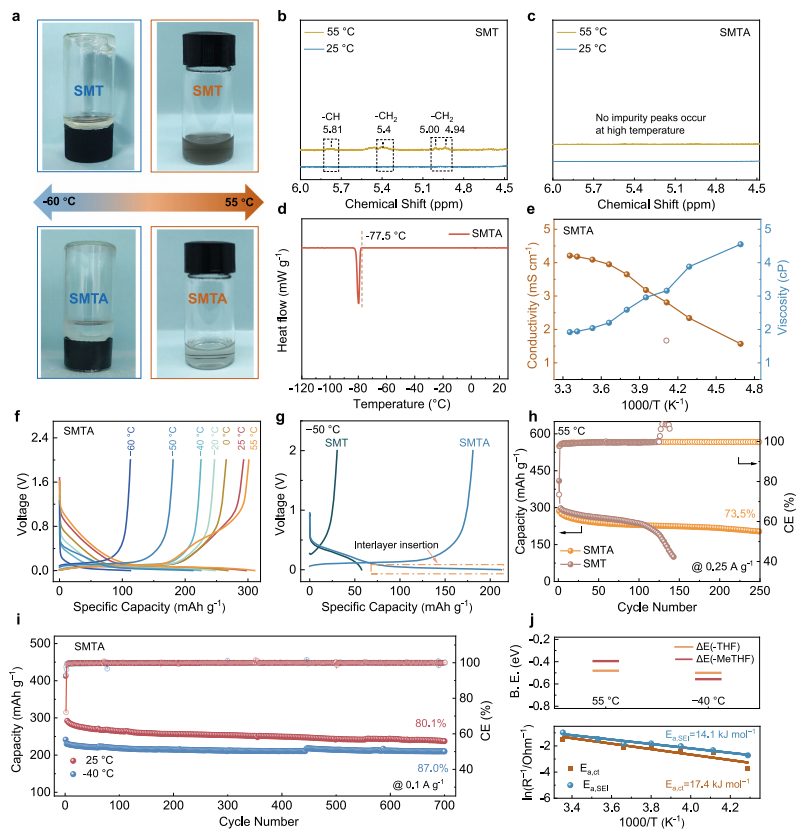 –60至55℃宽温！211博导，联手浙大「国家级高层次人才」，最新Nature子刊！