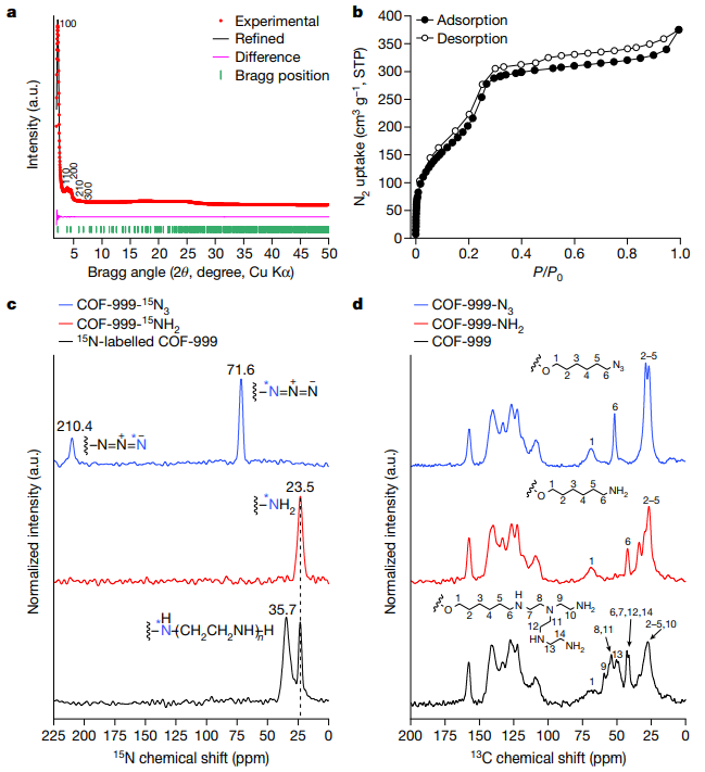 MOF/COF大神，新发Nature！