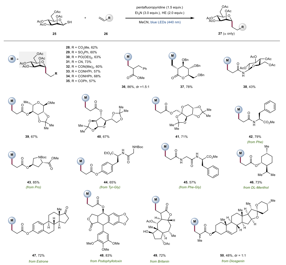 C-糖苷合成新进展！中科院成都生物所，最新Nature子刊！