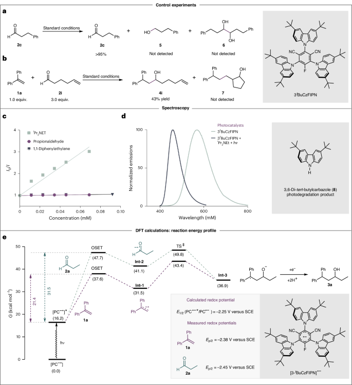 他，刚发JACS，再发Nature Catalysis！