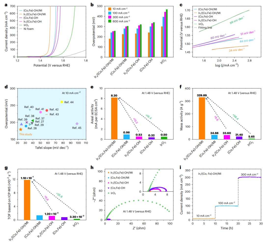 深圳大学，最新Nature Nanotechnology！投稿到接收，刚好1年！