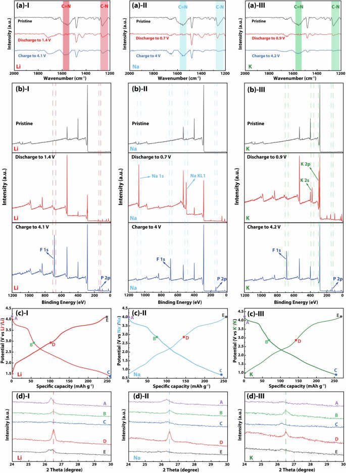 1.5W次，近100%！电子科大&长虹电器，最新电池Nature子刊！