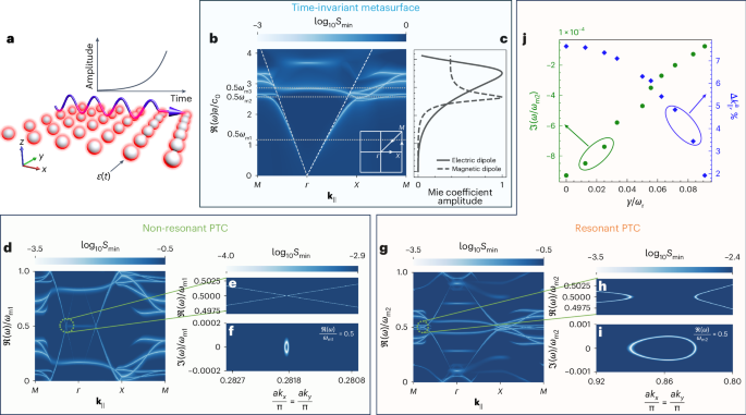 一作+通讯！哈尔滨工程大学，Nature Photonics！