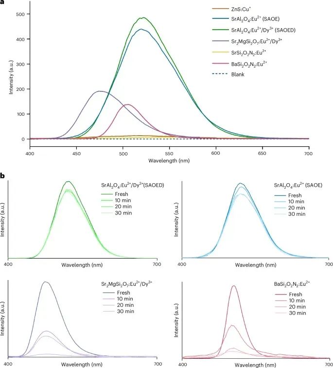 无溶剂、高效光化学转化！西工大，最新Nature synthesis！