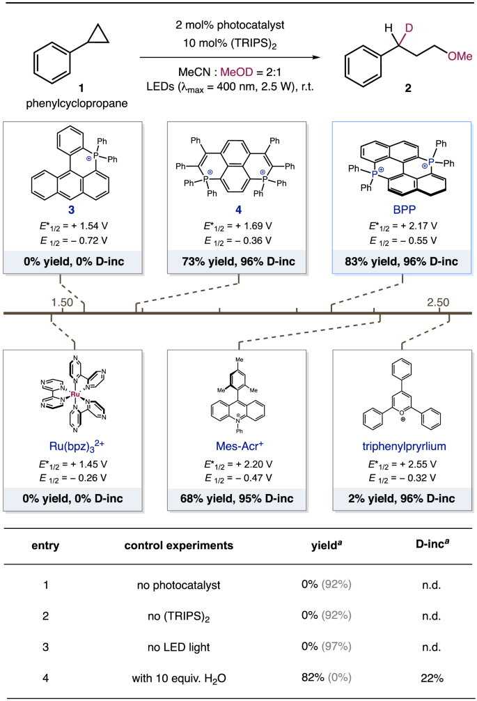 四川轻化工大学，联合上海有机所/上科大，最新Nature子刊！