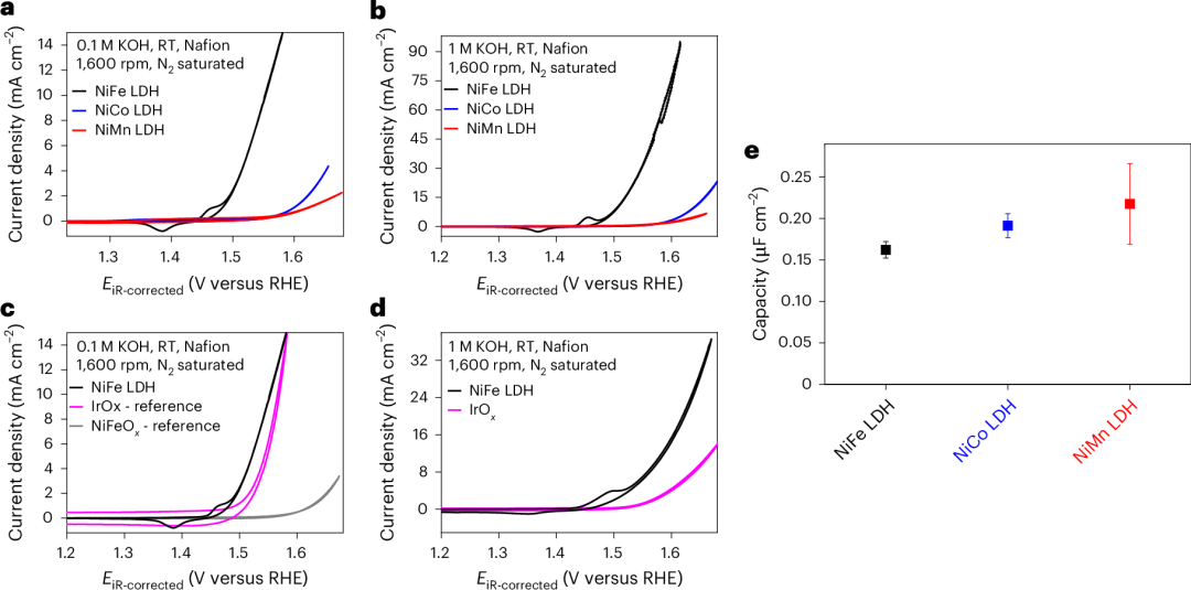 催化大牛P. Strasser，新发Nature Catalysis！