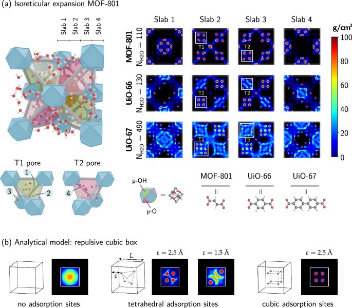 MOF，最新Nature子刊！