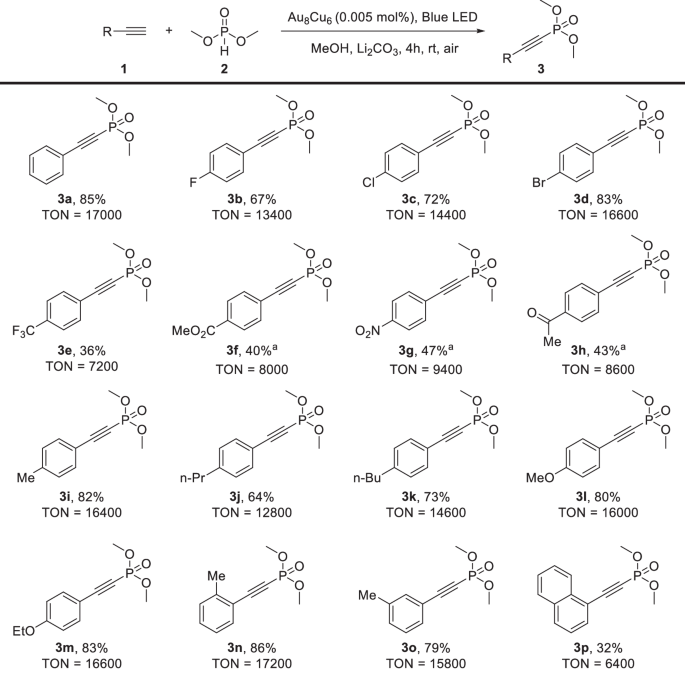 新型合金纳米簇催化！安徽大学「国家优青」团队，再发Nature子刊！