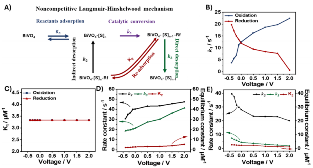 双非院校「国家优青」团队，最新JACS！