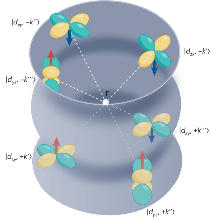 困扰超导材料界30年！这种材料，新发Nature Physics！