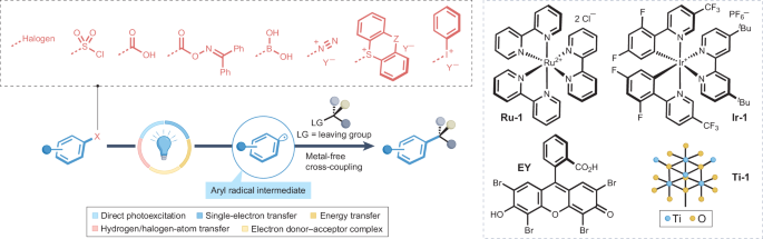 IF=38.1！光催化， Nature Reviews Chemistry！