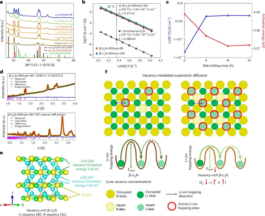 【重做】5000次以上！三院院士孙学良，重磅Nature Nanotechnology！全固态锂金属电池！