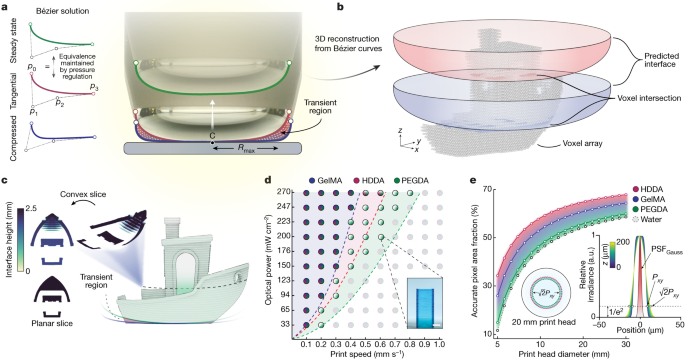 重磅！3D打印，再登顶Nature！