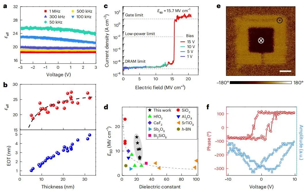 投稿到接收历时近1年！武汉大学「国家杰青」团队，重磅Nature Materials！