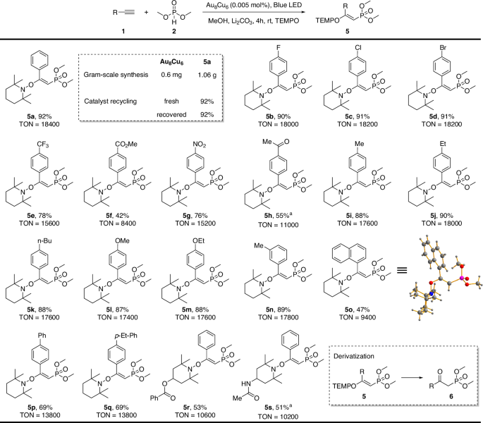 新型合金纳米簇催化！安徽大学「国家优青」团队，再发Nature子刊！